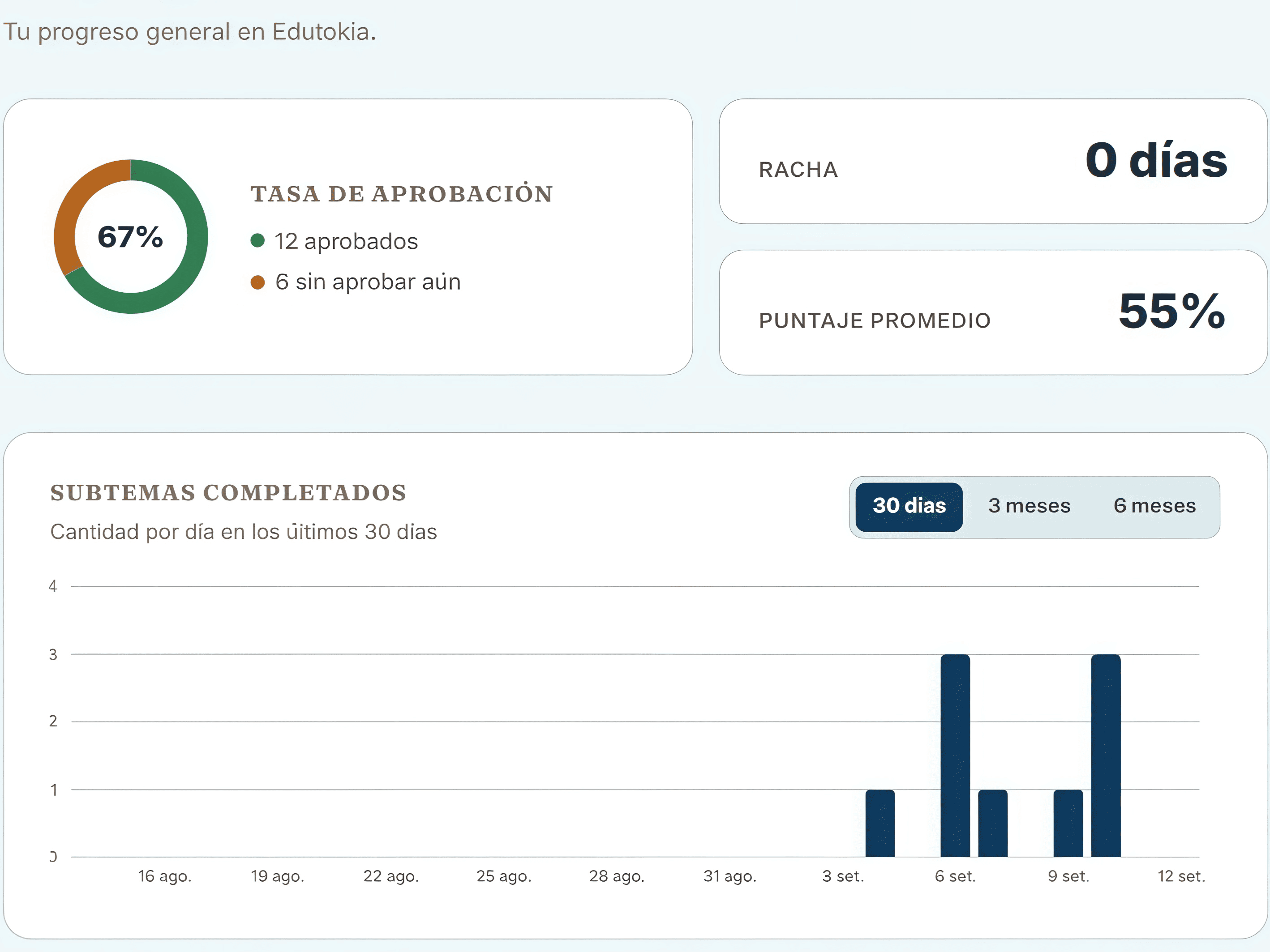 Seguimiento de progreso