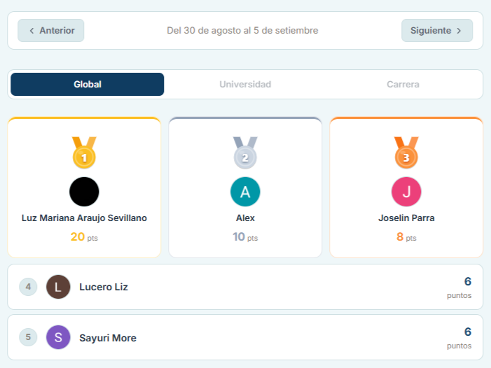 Simulacros y Ranking